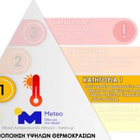 Κύμα υψηλών θερμοκρασιών έως την Κυριακή 21 Αυγούστου – Κατηγορία 1 στην Αθήνα την Παρασκευή