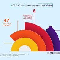 Απολογισμός δραστηριότητας των Υπηρεσιών της ΓΕ.Π.Α.Δ.Δ.Μ. για το Μάρτιο 2025